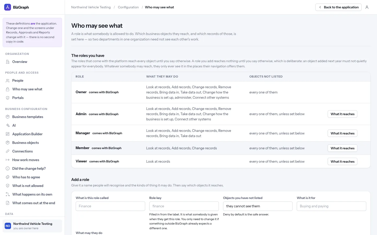 The roles screen listing owner, admin, manager, member and viewer, what each may do and which objects each can reach.
