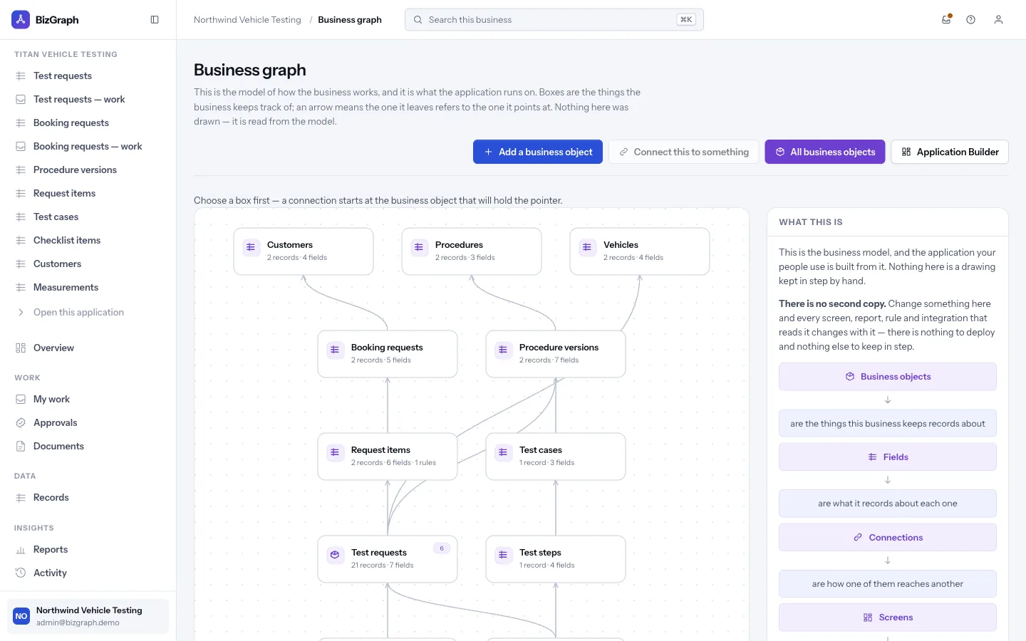 The Business Graph screen showing business objects such as customers, procedures, vehicles, booking requests and test requests, connected by arrows.